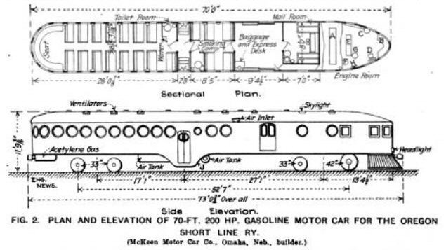 McKeen Car Oregon Shorl Line #470